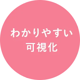 わかりやすい可視化